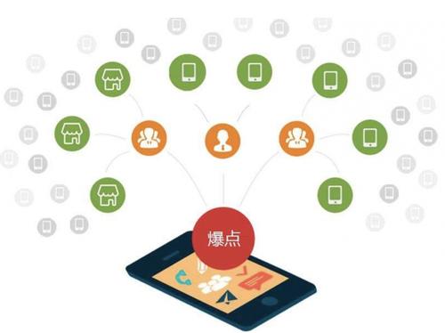 相城为什么越来越多的企业通过软文营销来引流